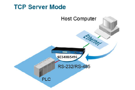 16 port serial server