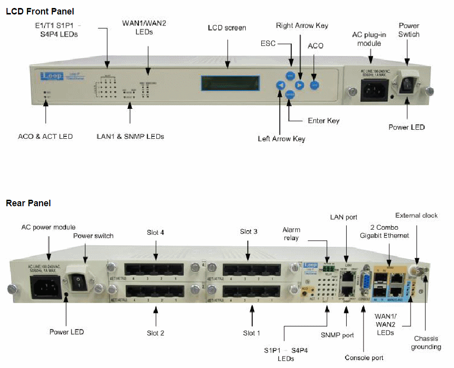 TDMoE Front Panel